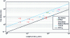 Figure 30 - Scale law observed on flexible fluidic actuators: stroke as a function of length at rest. Legend: blue squares numbered 1, 3-5, 7-9 = McKibben, green triangle numbered 2 = PPAM, magenta star numbered 6 = simulation result (McKibben actuator [34]), red discs numbered 10 to 17 = bending fluid actuators.