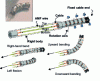 Figure 48 - Endoscope crutch operated by 4 antagonistic AMF wires [83].