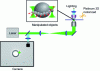 Figure 8 - Schematic diagram of laser actuation. A continuous laser is reflected onto the sample by a mirror. The state of the system is observed by a camera [46].