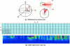 Figure 10 - Data model and range view for scanning LiDAR (Velodyne UltraPuck). The distance data have been coloured according to distance.