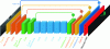 Figure 11 - SqueezeSeg structure consisting of a convolution layer for feature extraction, a maximum clustering layer to sample the feature maps, deconvolution layers to obtain the complete label. The output probability map is generated by a convolution layer and refined by a Conditional Random Field (CRF), coded as a characteristic RNN in an image [51].