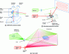 Figure 5 - LiDAR systems classified by scan type, according to [76].