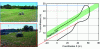 Figure 11 - Experimental robot in situation and trajectory to follow