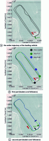 Figure 15 - Robot trajectories