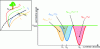 Figure 18 - Illustration of the traversability approach on several trajectories