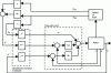 Figure 13 - Control diagram of the Acrobot system close to the constraints. q and ... are the joint positions and speeds, Kp and Kd are the gains of the robot's joint torque control corrector.