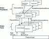 Figure 13 - ORCCAD architecture organization model