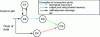 Figure 16 - Simplified representation of a CoolBOT component assembly: the color code corresponds to the type of port used for each connection.