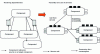 Figure 19 - Component assembly