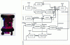 Figure 4 - The Allen robot and its subsumption architecture [3].