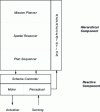 Figure 6 - The organization model of an example of hybrid architecture [5].