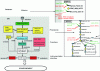 Figure 7 - The ProCoSA architecture [6]