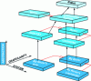 Figure 8 - The CLARATy [7] refinement process