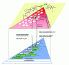 Figure 9 - The two-layer CLARATy architecture [7].