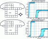 Figure 3 - Left: test task for reinforcement learning algorithms. Right: simulation results of learning algorithms with and without internal model.