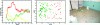 Figure 8 - Left: evolution of selection rates during learning in the navigation task of Caluwaerts et al [3]. Middle: strategies chosen according to position in the environment (see text for explanation). Right: overlay of the environment graph on a photo of the environment and robot used.