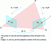 Figure 15 - Principle of triangulation