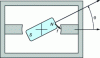 Figure 14 - Magnetic restoring torque