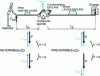 Figure 4 - Basic master-slave telemanipulator with frictional mechanical transmission