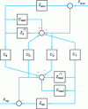 Figure 10 - Four-channel link