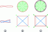 Figure 2 - Illustration of self-stress: analogy between
a balloon (top) and a planar tensegrity (bottom), at three different
stages of prestressing: (a) no prestressing, (b) minimal prestressing,
(c) non-minimal prestressing.