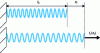 Figure 6 - Illustration of a deformable spring element