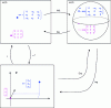 Figure 1 - Correspondence between Lie group SO(3) and Lie algebra so(3)