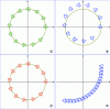 Figure 2 - (a) exact trajectory; (b) integration by Euler; (c) exponential integration; (d) path between P0 and P1