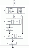 Figure 21 - Block diagram representing the dynamics of the quadrotor. The causal chain links the five blocks (a), (b), (c), (d), (e).