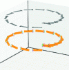 Figure 25 - The torpedo (orange) is controlled to turn left at a speed of 1ms-1. The projection on the water surface is shown in grey.