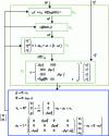 Figure 27 - Helicopter orientation control