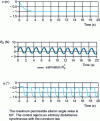 Figure 23 - Altitude change scenario (negative 1 m step) under the proposed adaptive controller version