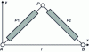 Figure 24 - Planar parallel robot RPRPR