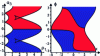 Figure 39 - Cross-section of the workspace (right) and joint space (left) for y = 1/2 and α2 = arcsin 1/6 of the parallel robot RPR–2RPR