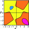Figure 44 - Workspace of spherical parallel robot 2–UPS–U for h = 1, r = 1, f = 1/2 with three assembly modes in yellow and orange appearance