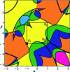Figure 45 - Decomposition of the robot workspace in figure 44 with characteristic surfaces and the prescribed workspace boundary α = [–1 1] and β = [–1 1]