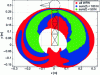 Figure 20 - Work area for N drivef = N + 1 motors