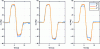 Figure 28 - Module orientations during the first order test (friction and cable elasticity neglected)