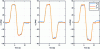 Figure 30 - Module orientations during the third order test (with friction and elastic cable model)