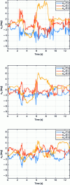 Figure 32 - Error eα between ...