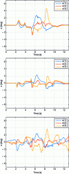 Figure 33 - Error e between ...