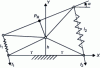 Figure 9 - The R