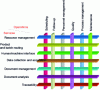 Figure 1 - MES is a system (source: ORDINAL)