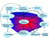 Figure 2 - MES functional model (source: ORDINAL, based on ISA)