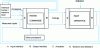 Figure 1 - PLC in control