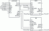 Figure 5 - Creation of a complete PID with function blocks (Schneider document)