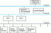 Figure 7 - Industrial communication architecture