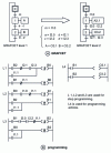 Figure 51 - GRAFCET ladder programming