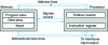 Figure 2 - von Neumann architecture (unified memory)