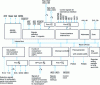 Figure 22 - Block diagram with the main signals of the 68331 microcontroller